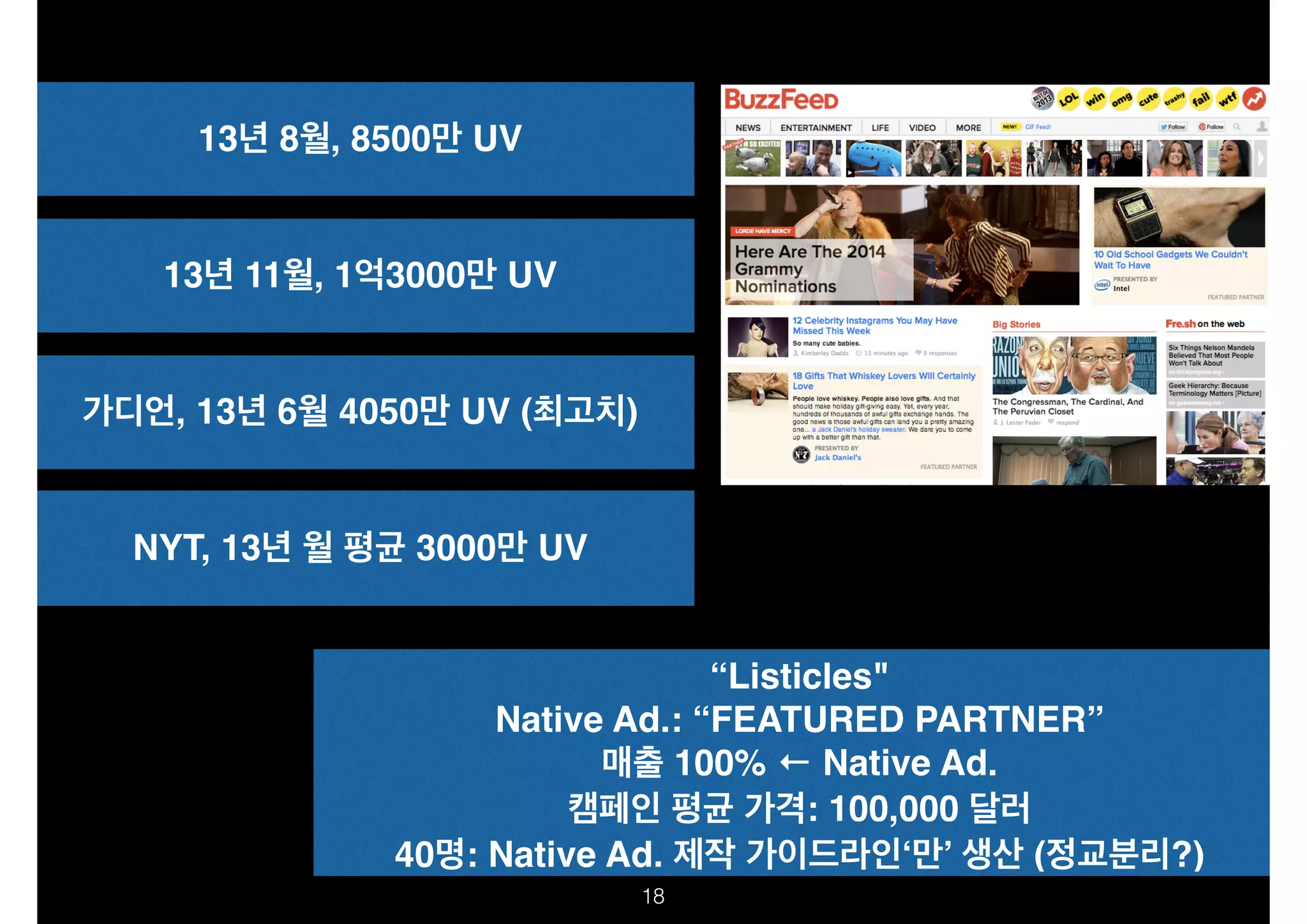13년 8월, 8500만 UV

13년 11월, 1억3000만 UV

가디언, 13년 6월 4050만 UV (최고치)

NYT, 13년 월 평균 3000만 UV
“Listicles"!
Native Ad.: “FEATURED PARTNER”!
매출 100% ← Native Ad.!
캠페인 평균 가격: 100,000 달러!
40명: Native Ad. 제작 가이드라인‘만’ 생산 (정교분리?)
!18

 