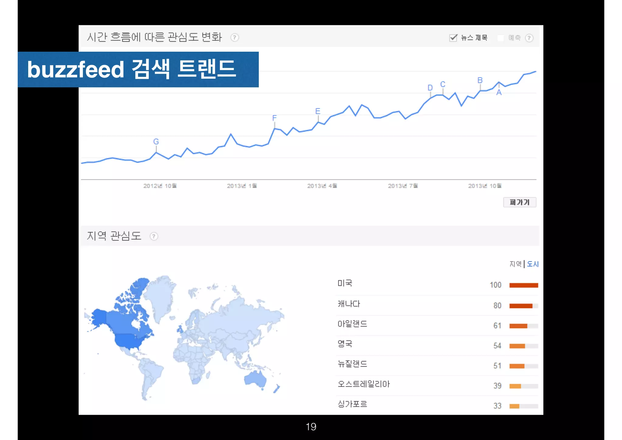 buzzfeed 검색 트랜드

!19

 