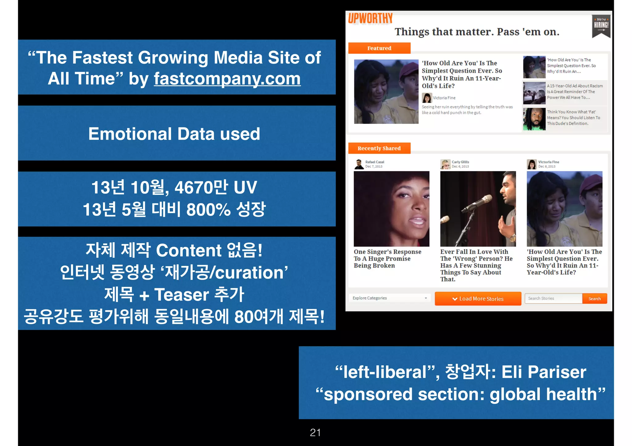 “The Fastest Growing Media Site of
All Time” by fastcompany.com
Emotional Data used
13년 10월, 4670만 UV!
13년 5월 대비 800% 성장
자체 제작 Content 없음!!
인터넷 동영상 ‘재가공/curation’!
제목 + Teaser 추가!
공유강도 평가위해 동일내용에 80여개 제목!
“left-liberal”, 창업자: Eli Pariser!
“sponsored section: global health”
!21

 
