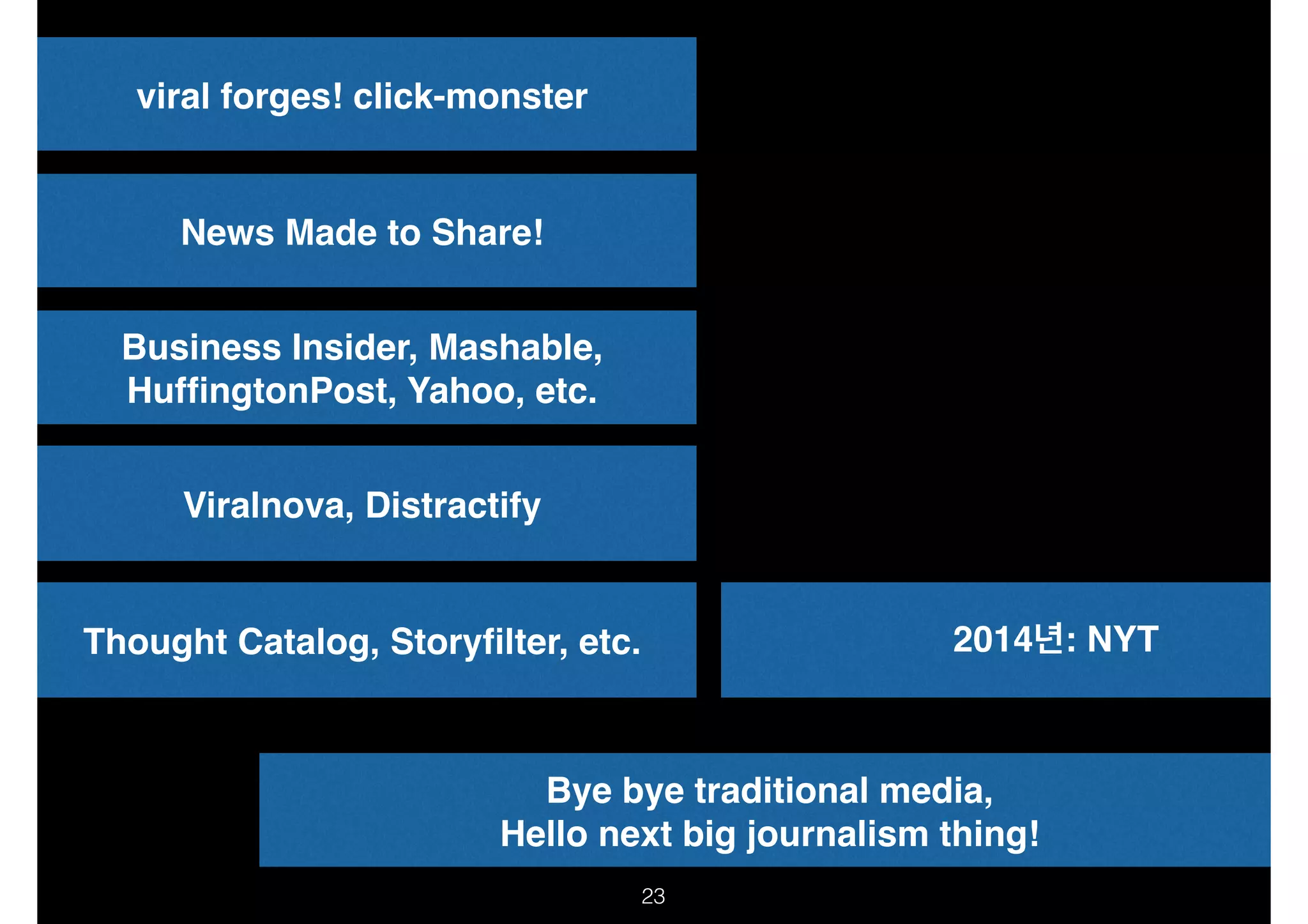 viral forges! click-monster

News Made to Share!
Business Insider, Mashable,!
HufﬁngtonPost, Yahoo, etc.
Viralnova, Distractify

2014년: NYT

Thought Catalog, Storyﬁlter, etc.

Bye bye traditional media,!
Hello next big journalism thing!
!23

 