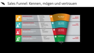 07.04.2017
Native, Content und Haltung - Johannes Ceh -
www.StrengthandBalance.com
Sales Funnel: Kennen, mögen und vertrau...