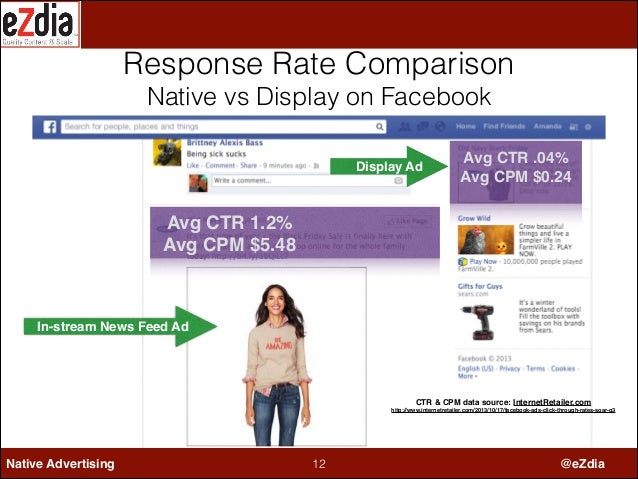Importance Of Content Strategy In Native Advertising