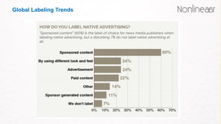 Global Labeling Trends 
 