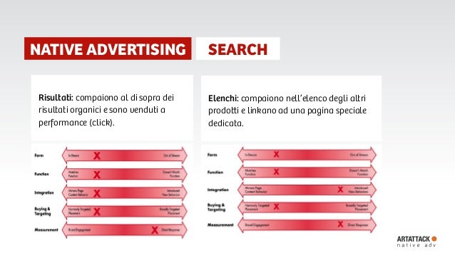 WHAT ARE NATIVE ADS