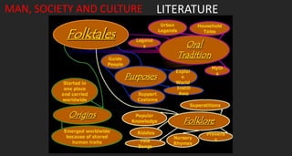 LITERATUREMAN, SOCIETY AND CULTURE
 