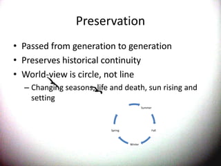 PreservationPassed from generation to generationPreserves historical continuityWorld-view is circle, not lineChanging seasons, life and death, sun rising and setting