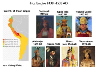 Inca Empire 1438 -1533 AD
Growth of Incan Empire Pachacuti
1450 AD
Tupac Inca
1480 AD
Huayna Capac
1500 AD
Pizarro 1533
Tupac Amaru
1570 AD
Atahualpa
1533 AD
Inca History Video
Manco  
Inca 1540 AD
 