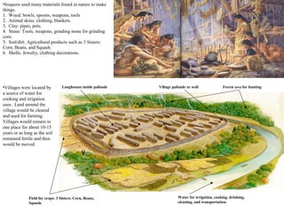 •Villages were located by
a source of water for
cooking and irrigation
uses. Land around the
village would be cleared
and used for farming.
Villages would remain in
one place for about 10-15
years or as long as the soil
remained fertile and then
would be moved.
Water for irrigation, cooking, drinking,
cleaning, and transportation.
Field for crops: 3 Sisters; Corn, Beans,
Squash.
Village palisade or wall
•Iroquois used many materials found in nature to make
things.
1. Wood: bowls, spoons, weapons, tools
2. Animal skins: clothing, blankets.
3. Clay: pipes, pots.
4. Stone: Tools, weapons, grinding stone for grinding
corn.
5. Soil/dirt: Agricultural products such as 3 Sisters:
Corn, Beans, and Squash.
6. Shells: Jewelry, clothing decorations.
Longhouses inside palisade Forest area for hunting
 
