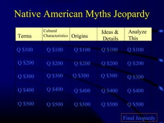 Native American Myths Jeopardy
Terms
Cultural
Characteristics Origins
Ideas &
Details
Analyze
This
Q $100
Q $200
Q $300
Q $400
Q $500
Q $100 Q $100Q $100 Q $100
Q $200 Q $200 Q $200 Q $200
Q $300 Q $300 Q $300 Q $300
Q $400 Q $400 Q $400 Q $400
Q $500 Q $500 Q $500 Q $500
Final Jeopardy
 