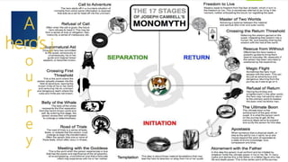 A
hero’s j
o
u
r
n
e
y
 