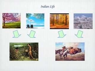 Indian Life 
 