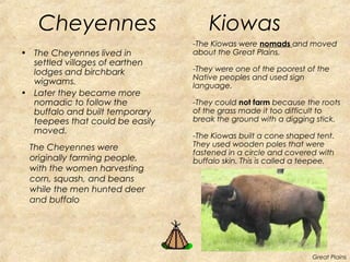Cheyennes 
• The Cheyennes lived in 
settled villages of earthen 
lodges and birchbark 
wigwams. 
• Later they became more 
nomadic to follow the 
buffalo and built temporary 
teepees that could be easily 
moved. 
Great Plains 
The Cheyennes were 
originally farming people, 
with the women harvesting 
corn, squash, and beans 
while the men hunted deer 
and buffalo 
Kiowas 
-The Kiowas were nomads and moved 
about the Great Plains. 
-They were one of the poorest of the 
Native peoples and used sign 
language. 
-They could not farm because the roots 
of the grass made it too difficult to 
break the ground with a digging stick. 
-The Kiowas built a cone shaped tent. 
They used wooden poles that were 
fastened in a circle and covered with 
buffalo skin. This is called a teepee. 
 
