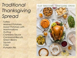 Traditional 
Thanksgiving 
Spread 
Turkey 
Mashed Potatoes 
Sweet Potatoes with 
Marshmallows 
Stuffing 
Cranberry Sauce 
Cornbread/Biscuits 
Green Beans 
Squash 
Cider 
Pumpkin Pie 
