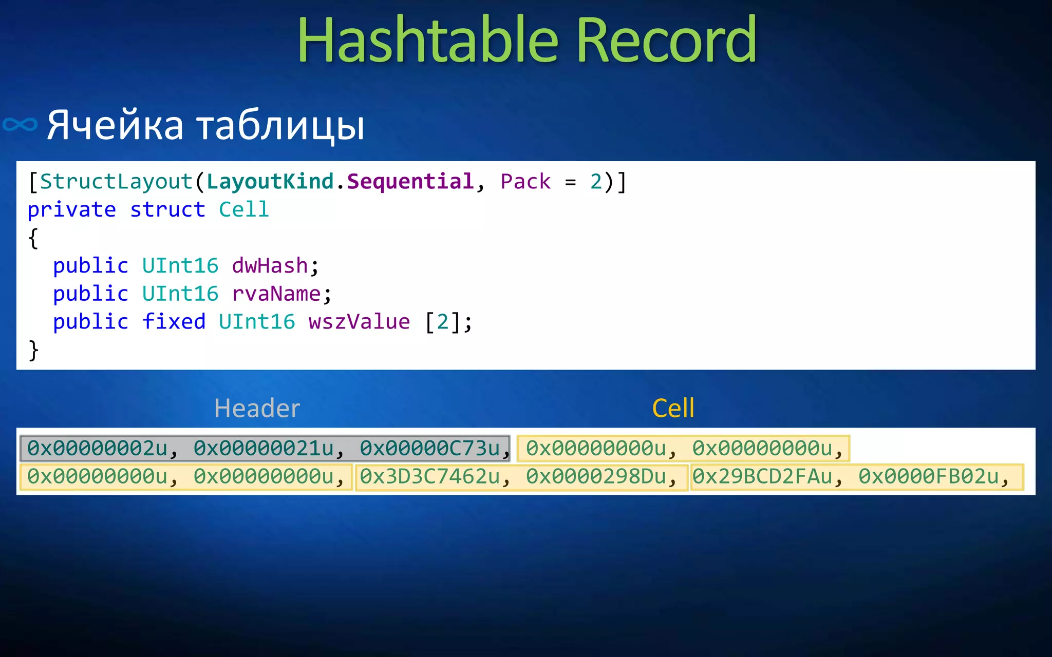 Hashtable Record
∞Ячейка таблицы
[StructLayout(LayoutKind.Sequential, Pack = 2)]
private struct Cell
{
public UInt16 dwHash;
public UInt16 rvaName;
public fixed UInt16 wszValue [2];
}
0x00000002u, 0x00000021u, 0x00000C73u, 0x00000000u, 0x00000000u,
0x00000000u, 0x00000000u, 0x3D3C7462u, 0x0000298Du, 0x29BCD2FAu, 0x0000FB02u,
Header Cell
 