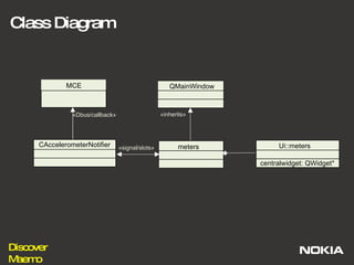 Class Diagram meters «inherits» MCE «signal/slots» «Dbus/callback» CAccelerometerNotifier QMainWindow Ui::meters centralwidget: QWidget* 