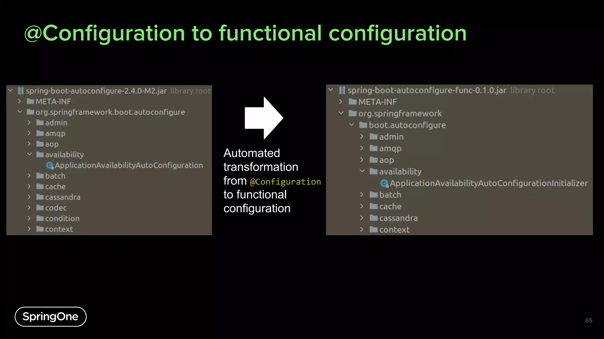 @Conﬁguration to functional conﬁguration
65
Automated
transformation
from @Configuration
to functional
configuration
 