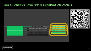 Our CI checks Java 8/11 x GraalVM 20.2/20.3
55
 