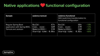 Native applications functional conﬁguration
67
Sample webmvc-tomcat webmvc-functional
With build time transformation to
fu...