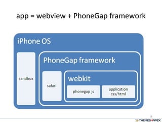 app = webview + PhoneGap framework
18
 