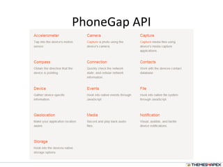 PhoneGap API
 