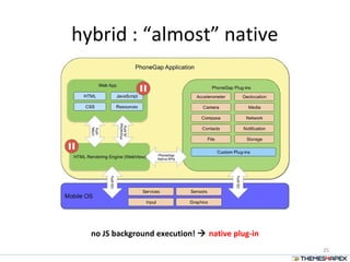 hybrid : “almost” native
25
no JS background execution!  native plug-in
 