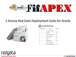 1 license Red Gate Deployment Suite for Oracle
28
FifFifAPEXAPEX
 