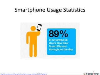 Smartphone Usage Statistics
5
http://ansonalex.com/infographics/smartphone-usage-statistics-2012-infographic/
 