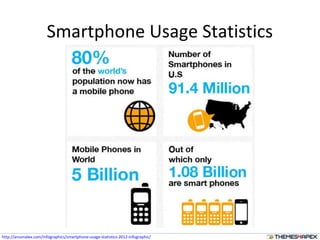 Smartphone Usage Statistics
http://ansonalex.com/infographics/smartphone-usage-statistics-2012-infographic/
 