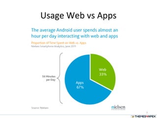 Usage Web vs Apps
7
 