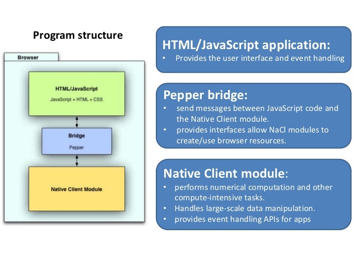 Native client