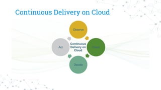 Continuous Delivery on Cloud
 