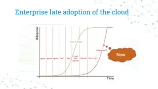 Enterprise late adoption of the cloud
 