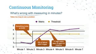 Continuous Monitoring
 