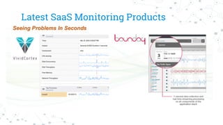 Latest SaaS Monitoring Products
 