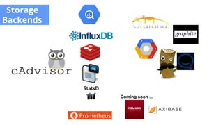 Storage
Backends
Coming soon ...
 