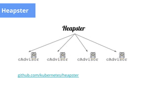Heapster
github.com/kubernetes/heapster
Heapster
 