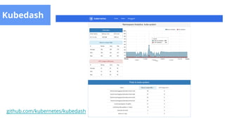 Kubedash
github.com/kubernetes/kubedash
 