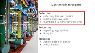 Monitoring in three parts
Collection
● collecting data and metrics
● making it discoverable
● plumbing it to higher-level systems
Processing
● Ingesting, aggregation
● Analytics
Managing
● Actions based on signals
● Alerts. Pagers!
 