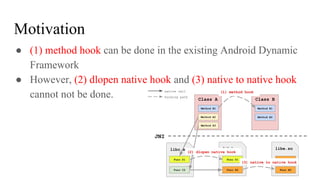 Motivation
● (1) method hook can be done in the existing Android Dynamic
Framework
● However, (2) dlopen native hook and (3) native to native hook
cannot not be done.
 
