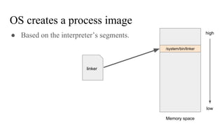 OS creates a process image
● Based on the interpreter’s segments. high
low
Memory space
/system/bin/linker
linker
 