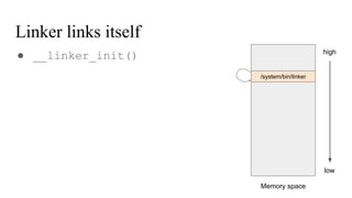 Linker links itself
● __linker_init() high
low
Memory space
/system/bin/linker
 