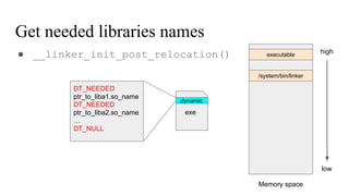 Get needed libraries names
● __linker_init_post_relocation()
/system/bin/linker
high
low
Memory space
executable
exe
.dynamic
DT_NEEDED
ptr_to_liba1.so_name
DT_NEEDED
ptr_to_liba2.so_name
…
DT_NULL
 