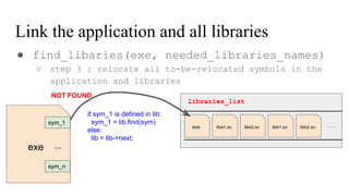 Link the application and all libraries
● find_libaries(exe, needed_libraries_names)
○ step 3 : relocate all to-be-relocated symbols in the
application and libraries
liba1.soexe liba2.so libb1.so libb2.so ...
libraries_list
exe
sym_1
sym_n
...
if sym_1 is defined in lib:
sym_1 = lib.find(sym)
else:
lib = lib->next;
NOT FOUND
 