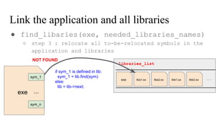 Link the application and all libraries
● find_libaries(exe, needed_libraries_names)
○ step 3 : relocate all to-be-relocated symbols in the
application and libraries
liba1.soexe liba2.so libb1.so libb2.so ...
libraries_list
exe
sym_1
sym_n
...
if sym_1 is defined in lib:
sym_1 = lib.find(sym)
else:
lib = lib->next;
NOT FOUND
 