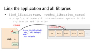 Link the application and all libraries
● find_libaries(exe, needed_libraries_names)
○ step 3 : relocate all to-be-relocated symbols in the
application and libraries
liba1.soexe liba2.so libb1.so libb2.so ...
libraries_list
exe
sym_1
sym_n
...
if sym_1 is defined in lib:
sym_1 = lib.find(sym)
else:
lib = lib->next;
FOUND
ok
 