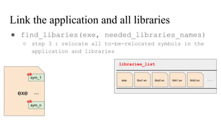 Link the application and all libraries
● find_libaries(exe, needed_libraries_names)
○ step 3 : relocate all to-be-relocated symbols in the
application and libraries
liba1.soexe liba2.so libb1.so libb2.so ...
libraries_list
exe
sym_1
sym_n
...
ok
ok
 