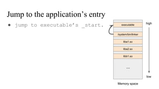 Jump to the application’s entry
/system/bin/linker
high
low
Memory space
executable
liba1.so
liba2.so
libb1.so
...
● jump to executable’s _start.
 