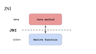 JNI
Java method
JNI
Native functionC/C++
Java
 