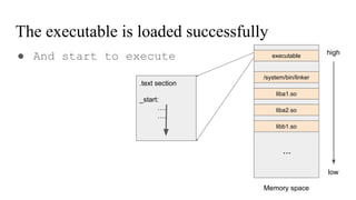 The executable is loaded successfully
● And start to execute
/system/bin/linker
high
low
Memory space
liba1.so
liba2.so
libb1.so
...
.text section
_start:
….
….
executable
 