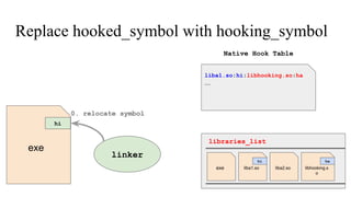 Replace hooked_symbol with hooking_symbol
liba1.soexe liba2.so libhooking.s
o
libraries_list
liba1.so:hi:libhooking.so:ha
...
Native Hook Table
exe
hi
hi ha
linker
0. relocate symbol
 